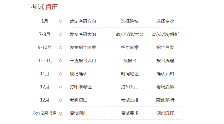 2019考研时间安排_考试日历