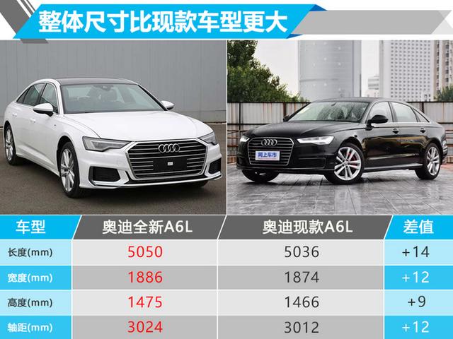 奥迪全新a6l车身尺寸在海外版车型基础上进行了加长,长宽高分别为5038
