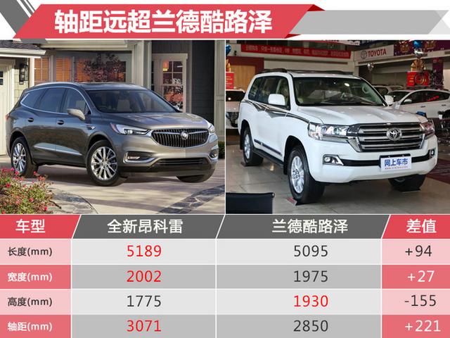 全尺寸suv新选择 别克全新昂科雷51.99万起售 尺寸超陆巡