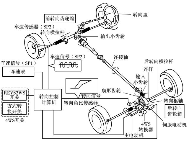 你知道汽车的横摆角速度比例控制系统吗?
