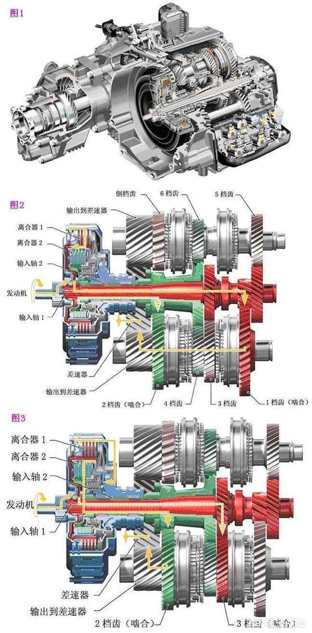 目前双离合变速箱的低速顿挫问题主要是由什么原因引起?