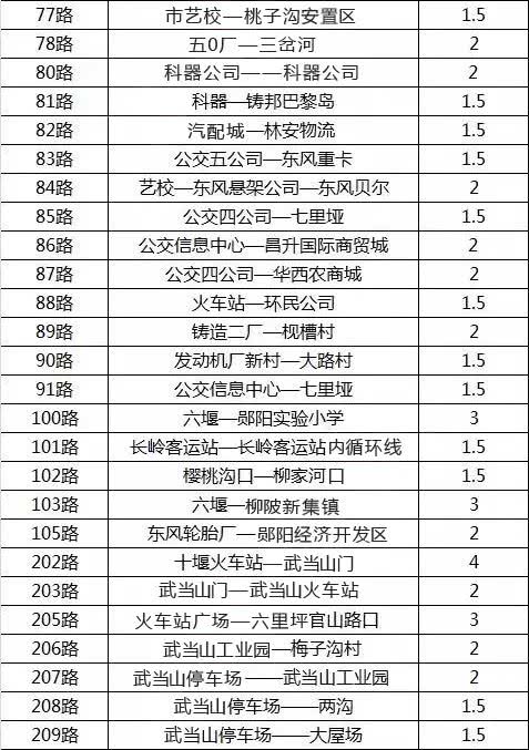 十堰13路公交车路线图图片