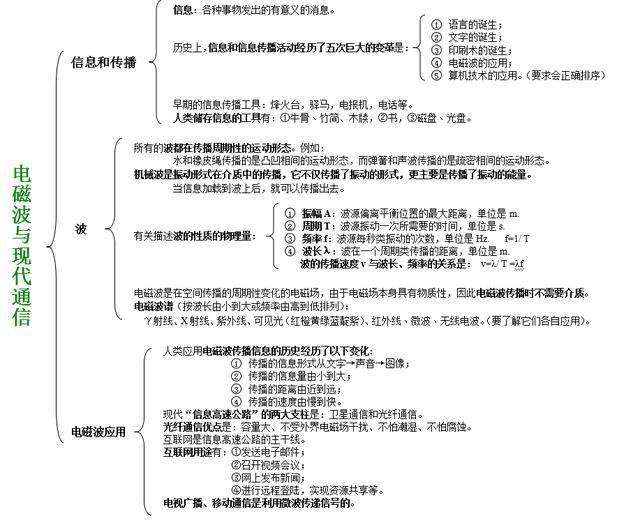 初中物理各单元知识思维导图,超实用,学霸们都在学!建议收藏