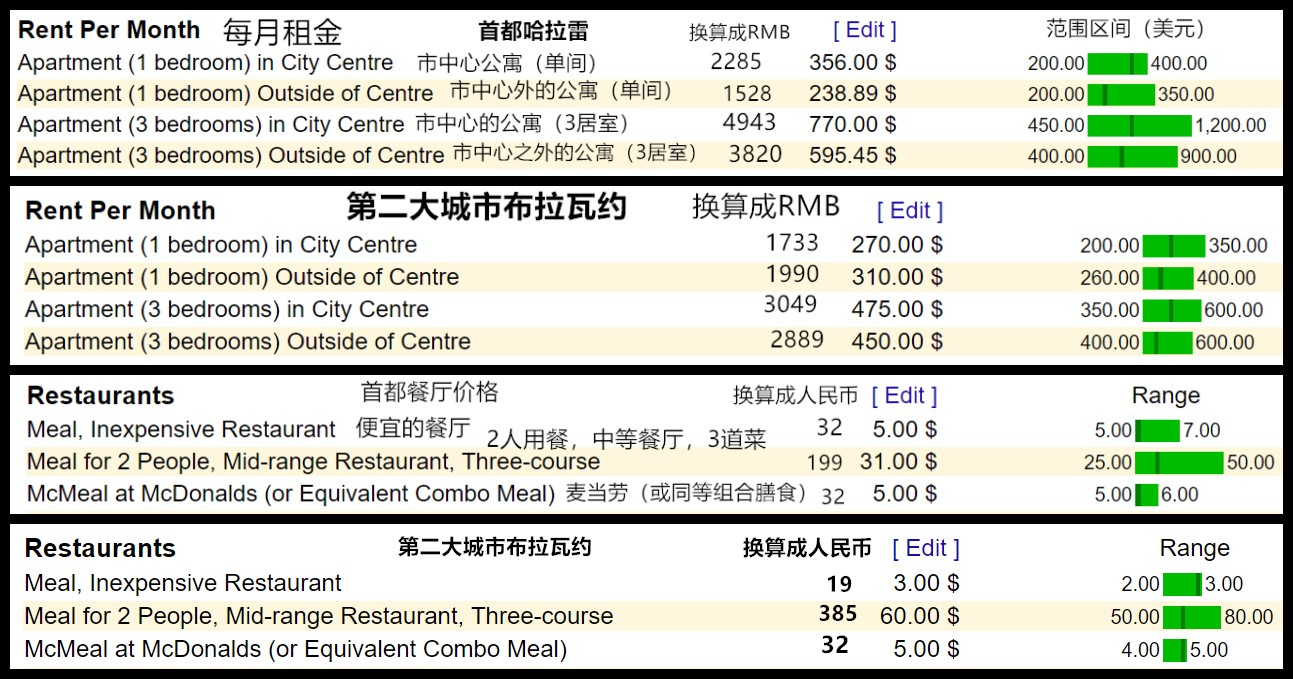 一万元人民币在津巴布韦能用多久?