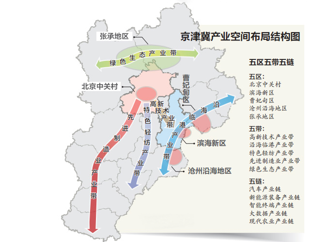弹好京津冀协同发展协奏曲,需要科学有序的规划和实实在在的行动