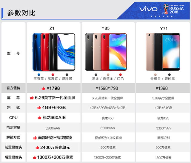 vivo:认真起来我自己都会怕 新机z1定价比友商还狠