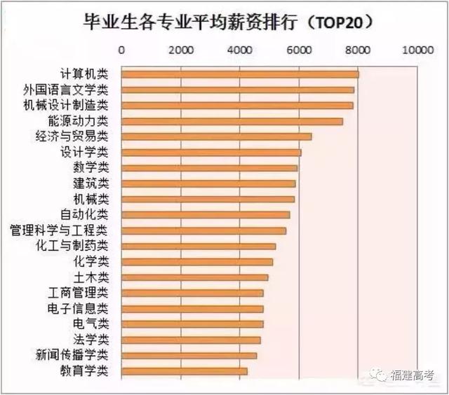 考大学top10热门专业是什么?四张图告诉你今年该报什么!