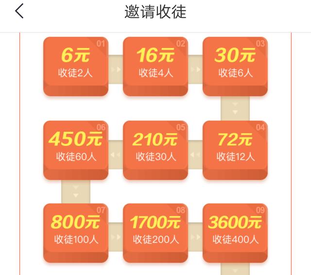 趣头条站队腾讯成内容平台新贵,争斗升级给原