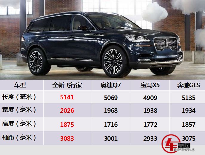 要做飞行家!这次林肯靠什么超越了bba?