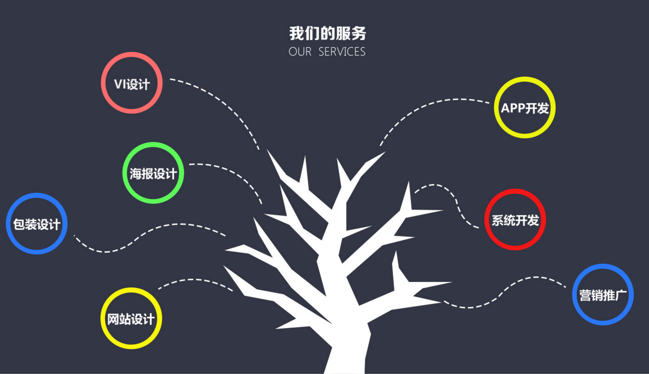 技能創業接單賺錢 一品威客讓人才實現價值變現