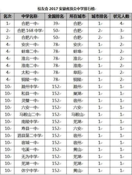探索太和八中官网的信息化教学之路