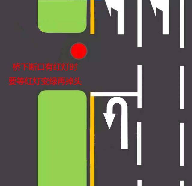 机动车掉头时,除了要注意标志,标线和信号灯外,还应注意:一是最高行驶