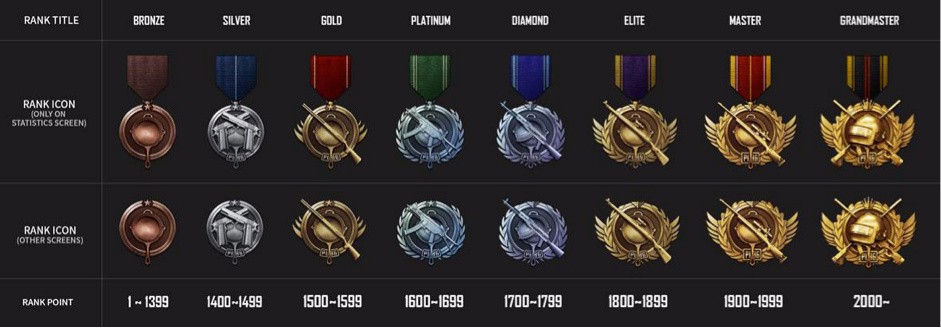 玩家|段位|游戏_新浪新闻