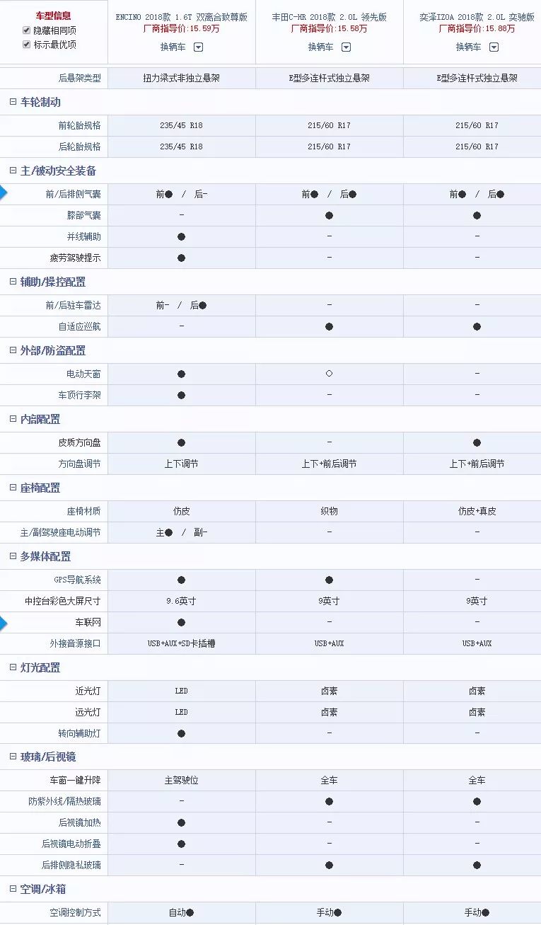 58万的c-hr领先版以及售价为15.88万的奕泽奕驰版.