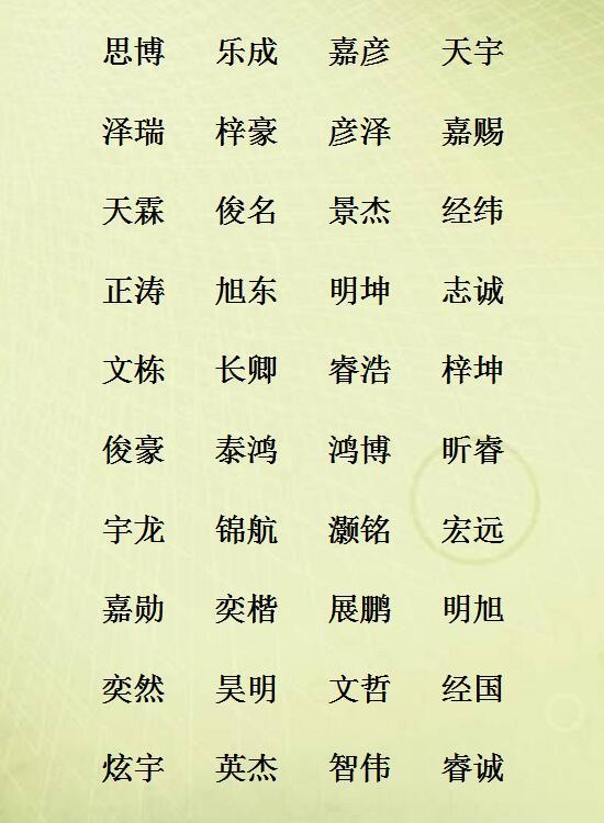 2018年好听的宝宝名字大全120个精心整理的好名字