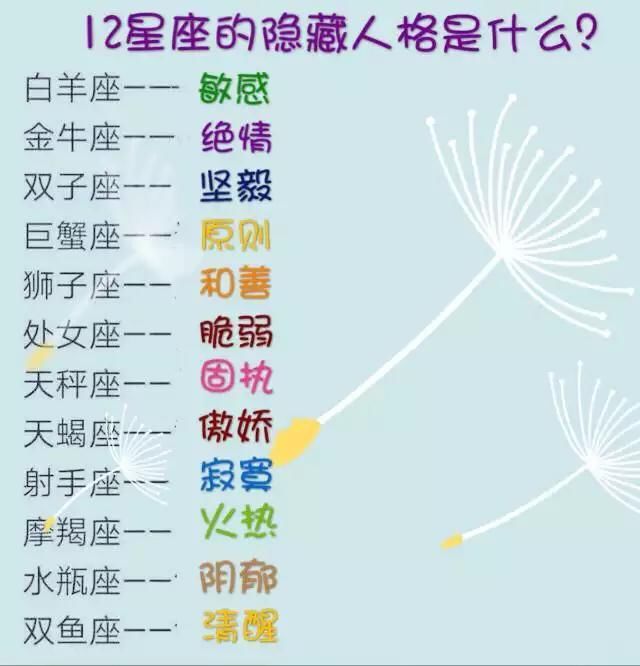 十二星座打架谁最厉害?12星座最令人着迷的气质!