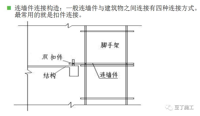 如何计算落地式脚手架荷载连接件强度一个实例让你轻松掌握