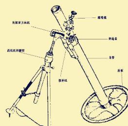 67式82毫米迫击炮,它是越军挥之不去的恶梦