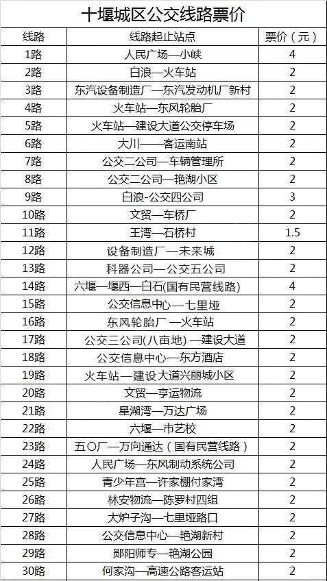 重磅!十堰公交车涨价了,新票价来袭!