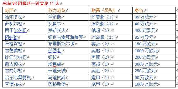 业余队战平夺冠热门?冰岛球员大多数职业,从小