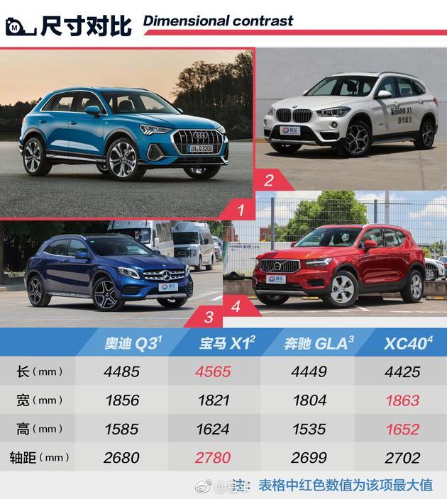 奥迪全新q3官图发布 迷你q8/尺寸增加,基于mqb平台,搭载1.