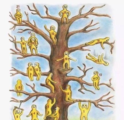 不玩虚的有趣的4张心理测试图测测你的性格和内心状态