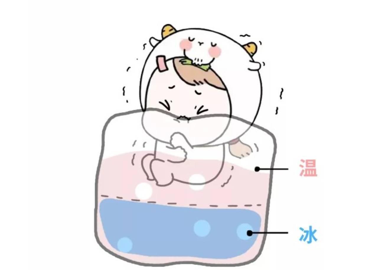 睡觉时被子是冰的恨不得能披着被子去上班穿再多衣服都没用但却手脚