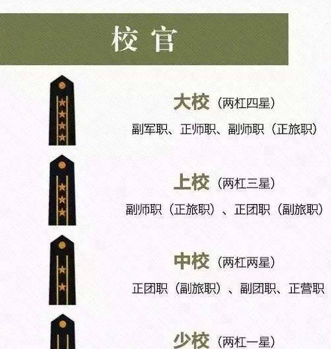 这些军衔你都懂吗有的真惹不起啊