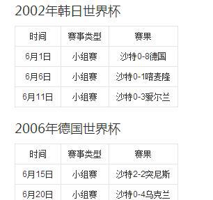 西亚绿鹰沙特队,世界杯的弱者,亚洲杯的强者