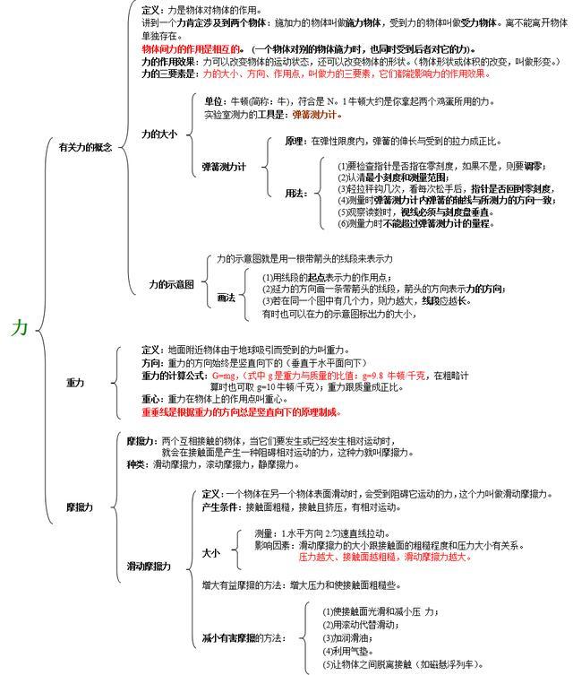 力力與運動力與運動壓強與浮力壓強與浮力簡單機械和功簡單機械和功