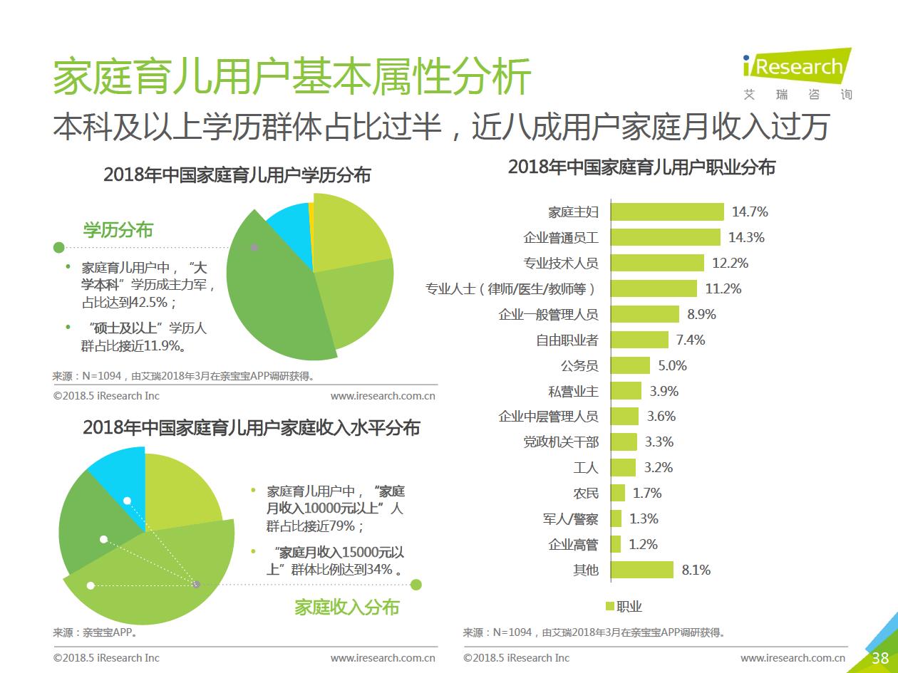 2018年中国家庭育儿行业用户洞察报告