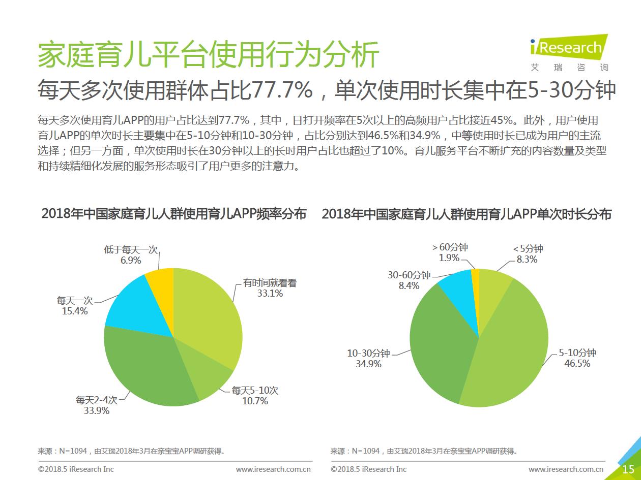 2018年中国家庭育儿行业用户洞察报告