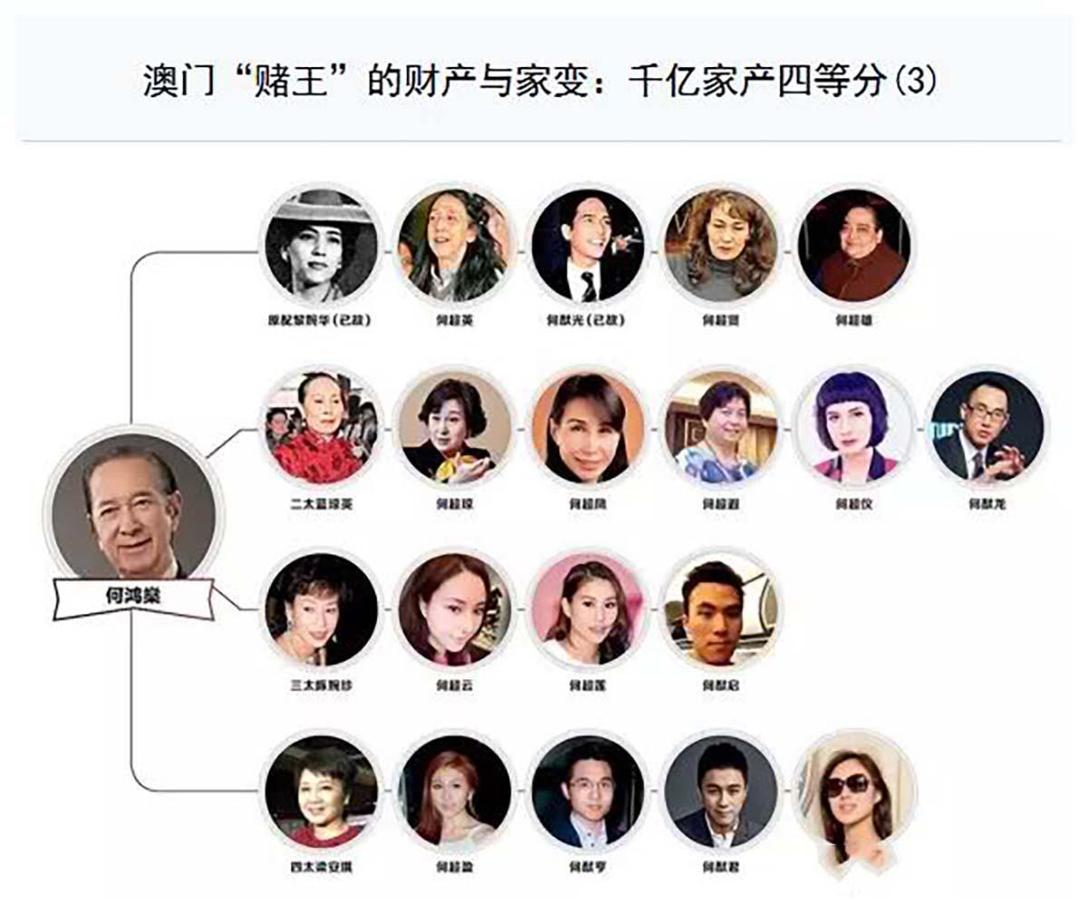 何猷君反对赌王三妻四妾:我只娶一个老婆|何猷君|赌王|太太_新浪新闻