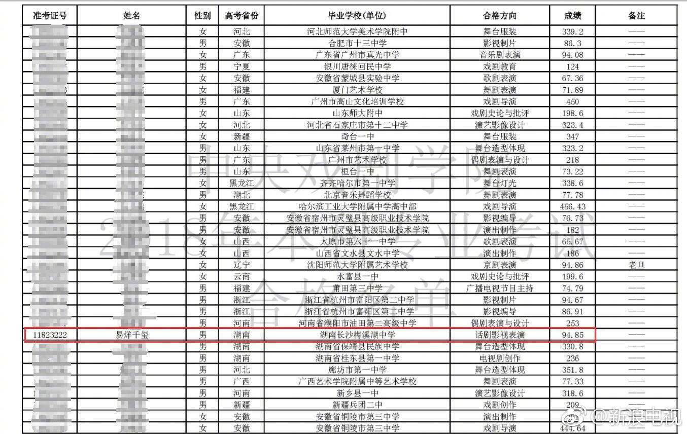中戏艺考成绩公布 易烊千玺艺考成绩曝光获中戏表演专业第一