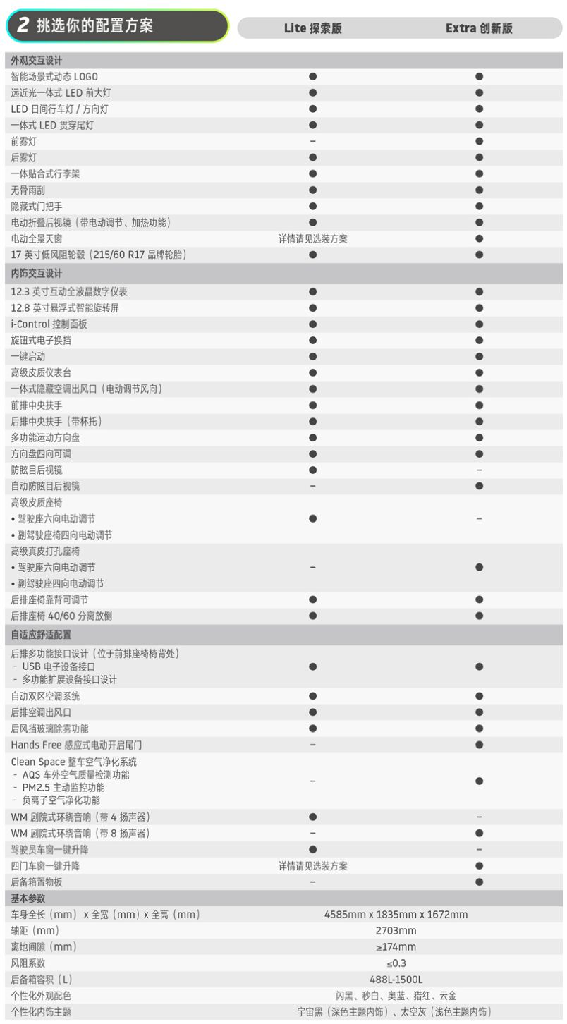 威马ex5详细配置单发布