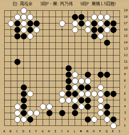 女子围甲首轮,芮乃伟执黑半目险胜小将周泓余