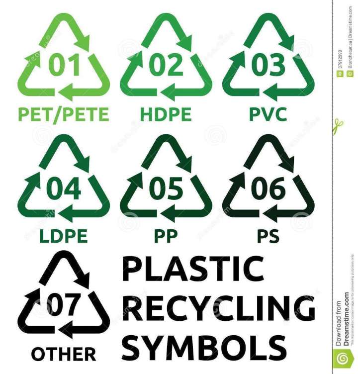 目前全世界只有14%的塑料包装被回收再利用,直接经济损失高达每年