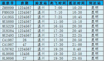 速看!溫州機場最新航班時刻表!已經執行