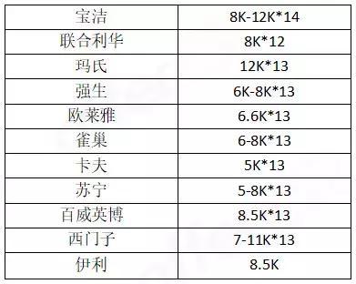 箭牌校园招聘：点燃青春梦想与未来希望