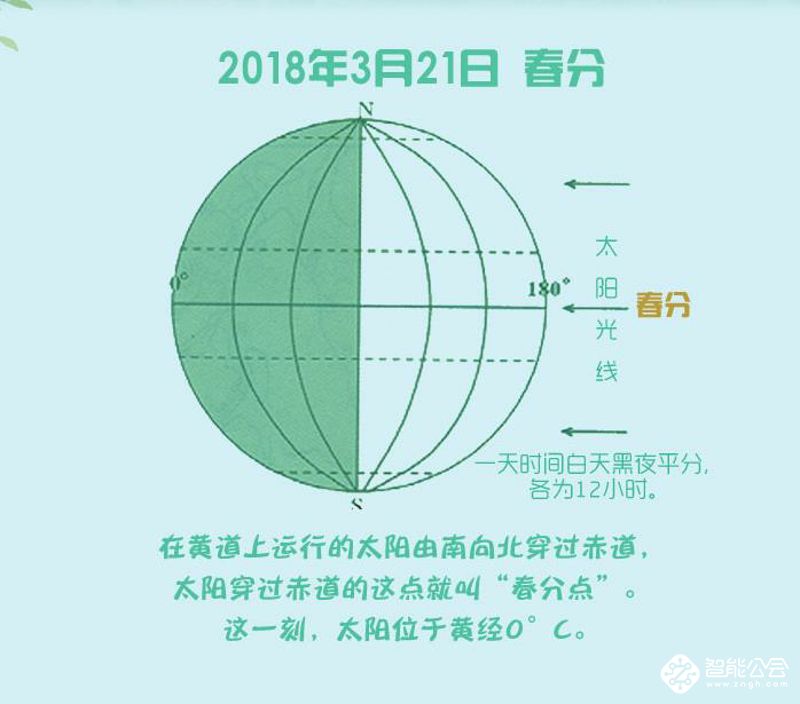 今日春分|春风十里不如一路上有你