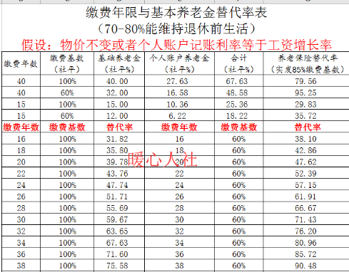 退休后养老金怎么计算_企业退休金如何计算方法