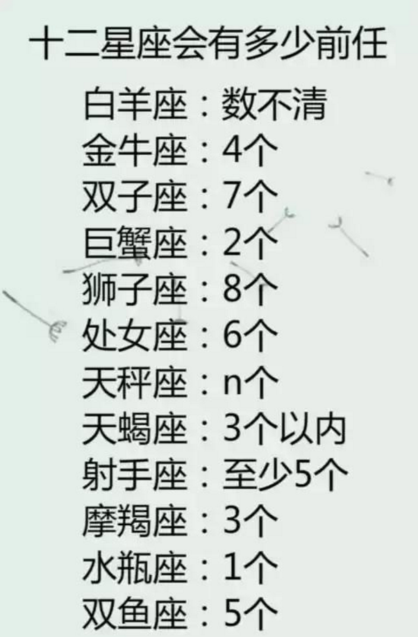 十二星座长了一张什么脸?值多少钱?有多少前任?