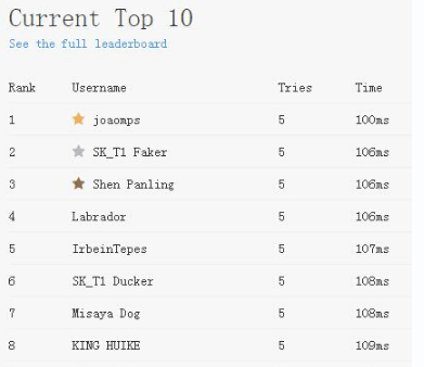 Lol最強的男人faker 反應速度世界第二僅100ms 熱備資訊 Lol最強的男人faker 反應速度世界第二僅100ms 熱備資訊