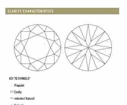 GIA钻石净度分级纯干货,了解一下!