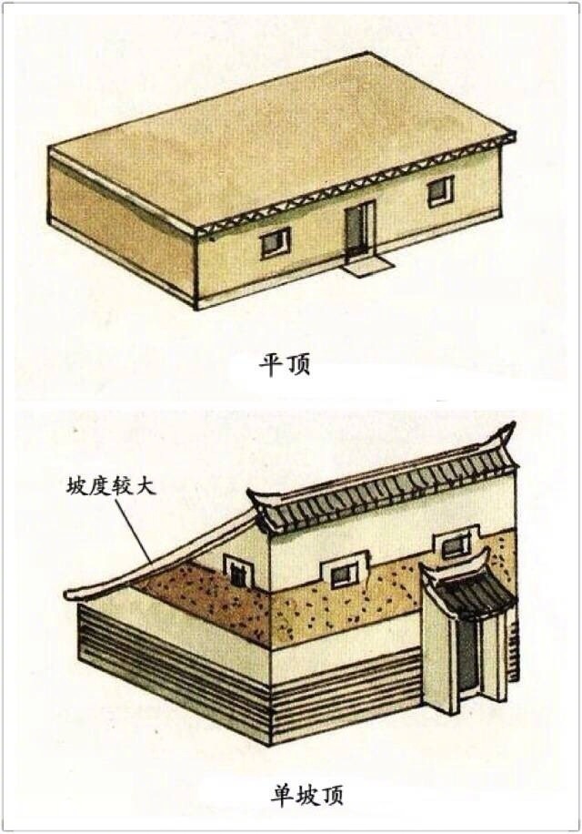图解中国古建筑屋顶形式，让你一次记住它！|古建筑|屋顶_新浪新闻