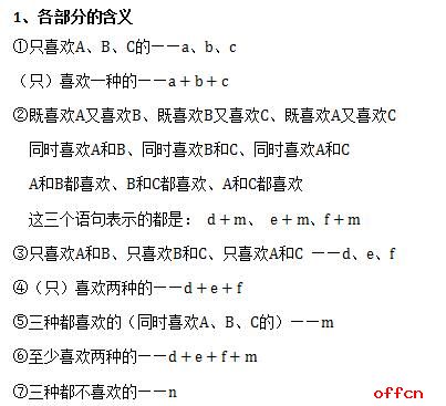 國家公務員考試行測備考指導:容斥問題求交集,補集和全集