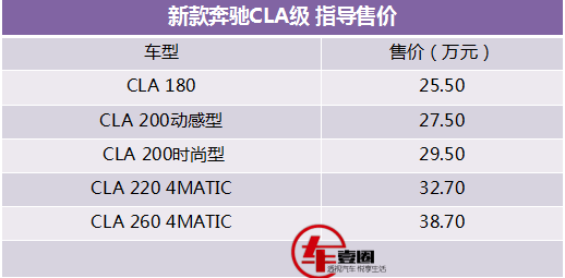 新款奔驰cla级正式上市,新车共推出5款车型,主要针对配置和售价方面