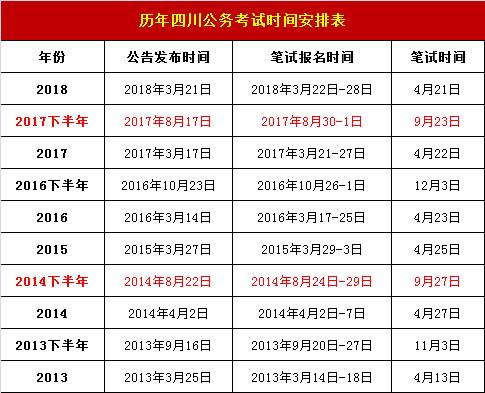 快讯!2018下半年四川省考、公检法笔试9月举