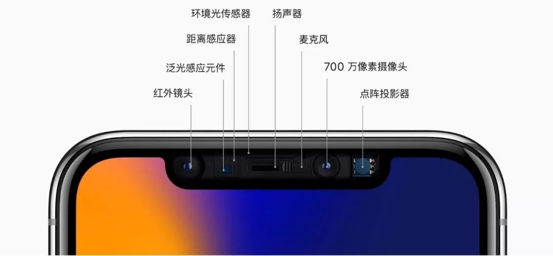 安卓"刘海"与iphone x"刘海"的最大差距,原来在这里__财经头条