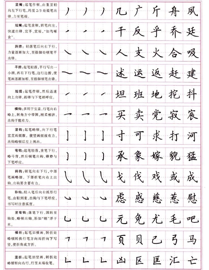 楷书常用字硬笔教程